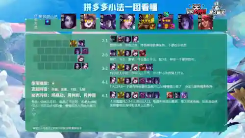云顶之弈全局阵容搭配(新版本云顶之弈阵容推荐)插图11
