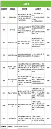魂师对决远征阵容搭配攻略(魂师对决前期最强阵容T0)插图47