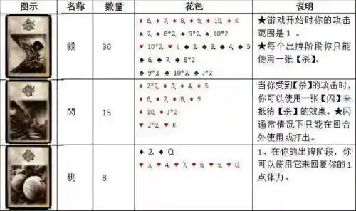 三国杀扩展包卡牌大全(三国杀卡包有哪些)插图10