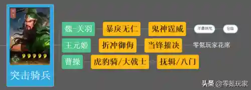 王元姬和谁搭配最强阵容(王元姬三势阵最强阵容推荐)插图7