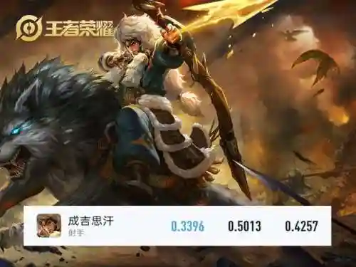 前期王者射手阵容搭配图(王者哪个射手最简单)插图2