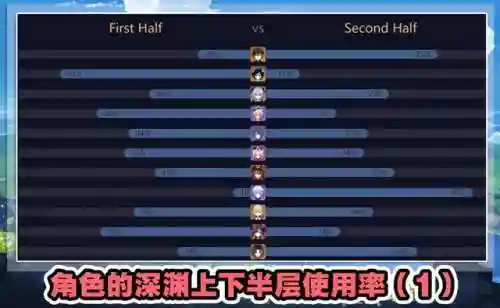 横扫深渊阵容怎么搭配最强(横扫千军22版本最新阵容攻略)插图1