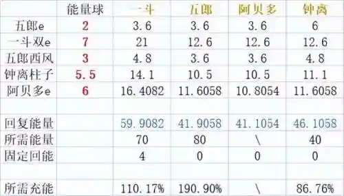 岩主四岩阵容搭配(雷主平民最强阵容搭配)