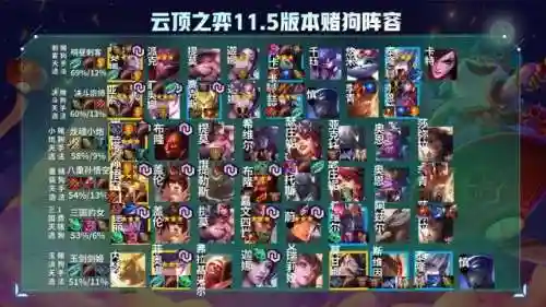 版本冷门阵容搭配排行图(云顶之弈s2冷门阵容)插图7