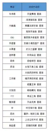 dnf所有特定史诗武器(领主粉和绝版史诗武器的获取方式)插图1