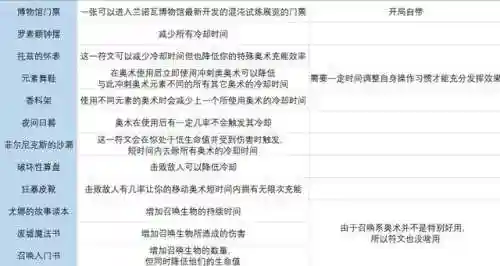 传说符文搭配阵容图鉴(传说法师诅咒符文图片)插图8