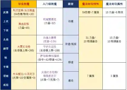 dnf枪炮师技能介绍(枪炮师技能加点图最新)插图21