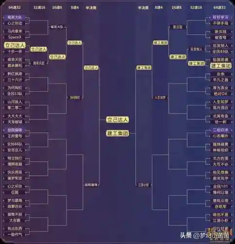 全民英雄95阵容怎么搭配(全民对决最佳阵容)插图2