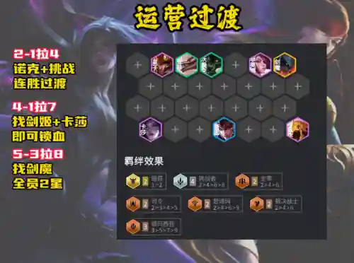 福星弑神剑姬阵容搭配(福星裁决天使阵容怎么玩的)插图4