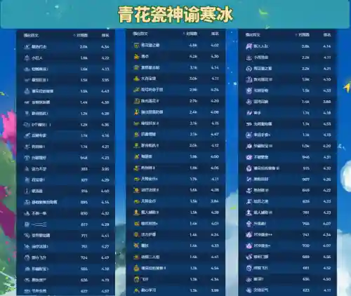 狙击之星阵容搭配推荐图(零之战线最强阵容搭配)插图3