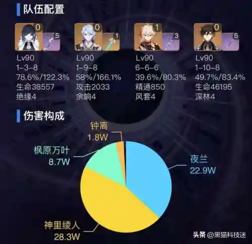 夜兰胡桃阵容搭配示范(原神胡桃阵容)插图5