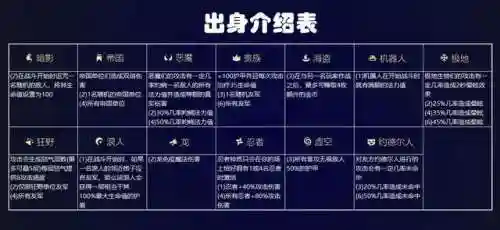 天师云顶之弈阵容搭配图(云顶之弈9.24最强阵容)插图4