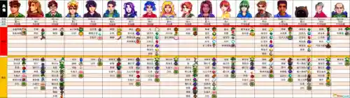 星露谷物语人物喜好表(星露谷送礼物一览表)插图14