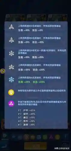 圣魂纷争最强堕落阵容搭配(遗落圣坛新手阵容推荐)插图4