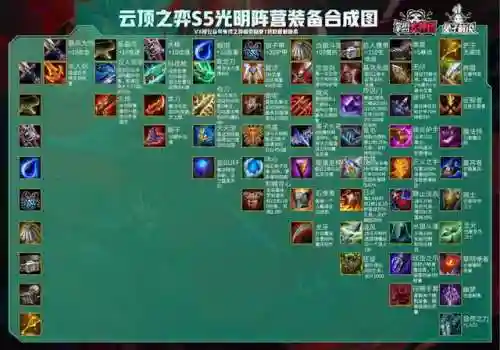 福星暗夜阵容搭配图(福星阵容怎么玩最新版本)插图16