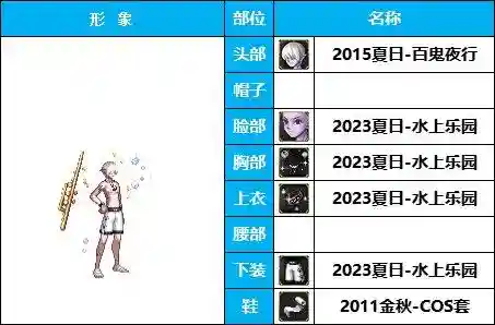 dnf男法师时装搭配(Dnf男魔法装扮最好看的一套)插图4