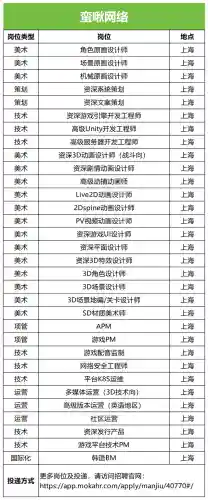 魂师对决远征阵容搭配攻略(魂师对决前期最强阵容T0)插图33