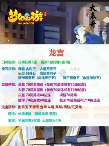 梦幻西游十二门派阵容搭配(梦幻西游各门派角色推荐图)插图3