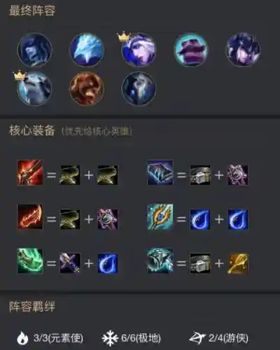 云顶之奕最强搭配阵容(云顶之弈9.25最强阵容)插图3
