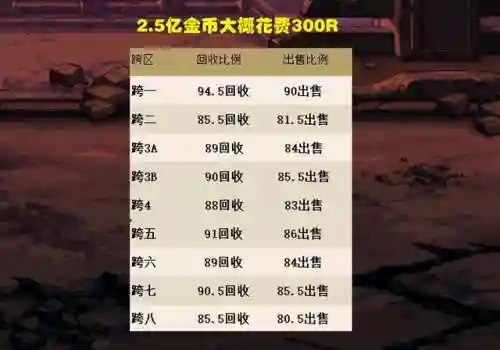 dnf丹青套是天几(丹青天空套外观)插图2