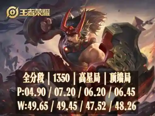 墨子加苏烈阵容怎么搭配(墨子适合什么阵容)插图3