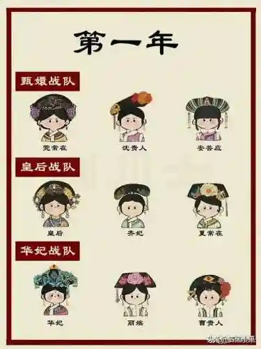 甄嬛战队 阵容搭配表最新(甄嬛传手游最强阵容)