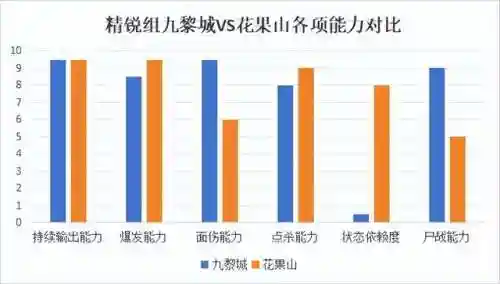梦幻西游花果山阵容搭配(花果山伙伴搭配及阵法)插图3