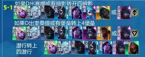 佛爷阵容搭配攻略大全(阿修罗帝释天阵容搭配)插图8