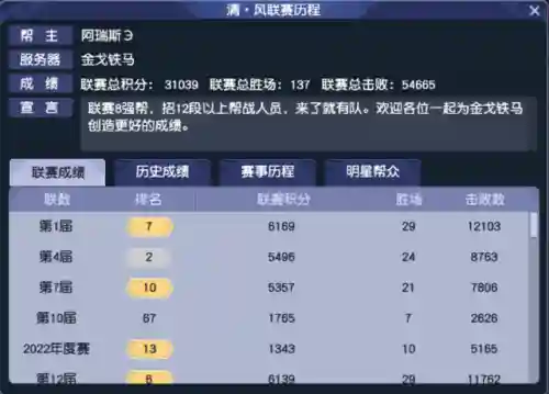 帮派试炼阵容搭配推荐图(幻境试炼阵容推荐最新)插图4