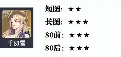 魂师对决大雪最强阵容搭配(魂师对决平民用啥阵容)插图10