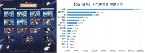 原神钟最佳搭配阵容(神都夜行录绮罗搭配阵容)插图3 原神钟最佳搭配阵容(神都夜行录绮罗搭配阵容)插图3