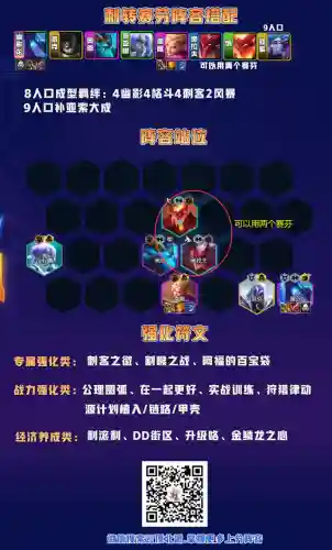 赛芬怎么搭配阵容玩法(云顶之弈最新阵容搭配及站位)插图4