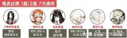 妖刀姬超鬼王阵容搭配2022(阴阳师T0阵容2024)插图3