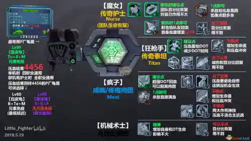 无主之地2最强阵容搭配(无主之地2选哪个角色好)插图1