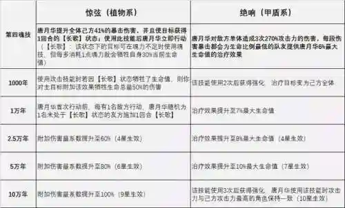 唐浩唐月华阵容搭配(大唐好徒弟最强阵容搭配)插图5