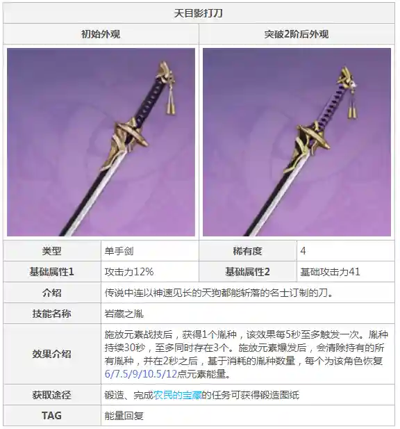 神女凌华天赋搭配推荐阵容(原神神里绫华天赋加点)插图4