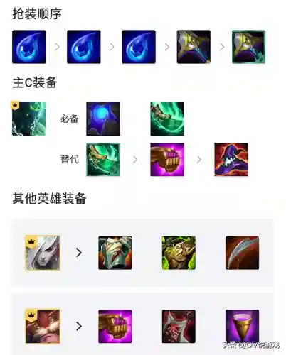 下棋阵容搭配推荐瑞兹(lol最新下棋阵容最新搭配)插图2