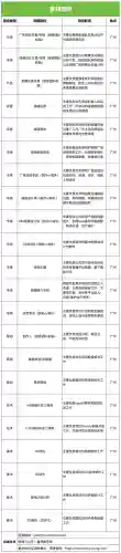 魂师对决远征阵容搭配攻略(魂师对决前期最强阵容T0)插图48