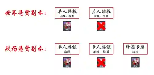 小白和尘心阵容怎么搭配(尘心没有戴沐白怎么搭配)插图4