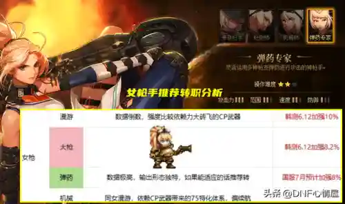 dnf职业转换书在哪买(dnf高级职业转换书怎么获得)插图4