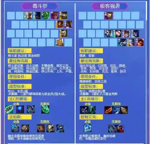 兔子毒斗罗阵容搭配(斗罗大陆最佳阵容)插图6