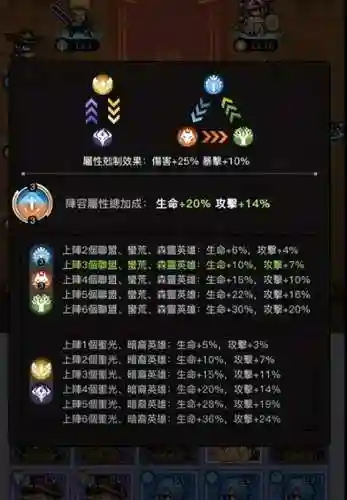 烈火战记阵容搭配推荐图片(战火与荣耀最强阵容5星)插图4