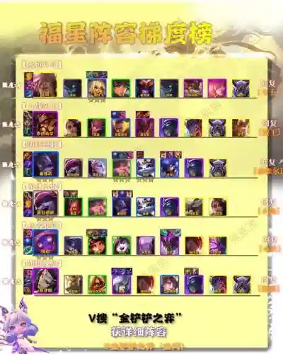 摄魂师福星阵容搭配攻略(福星神盾使阵容怎么玩)插图1