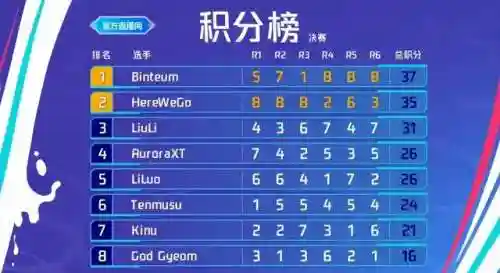 恐惧之龙搭配阵容图表最新(无尽未来的恐惧挑战最强阵容)