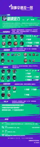 核弹执事辛德拉阵容搭配(进击的堡垒阵容怎么搭配)插图22