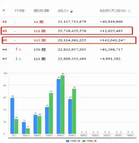 万国觉醒云霄阵容搭配(万国觉醒适合平民的四大最强阵容)插图9