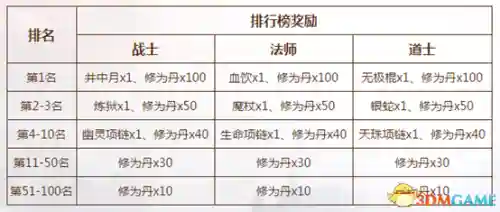 传奇永恒归真版收费吗(传奇永恒玩时长的还是归真版)插图11