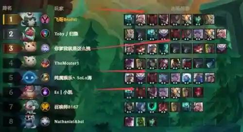 妖姬云顶之弈阵容搭配(云顶之弈手游狐狸最强阵容)插图3 妖姬云顶之弈阵容搭配(云顶之弈手游狐狸最强阵容)插图3