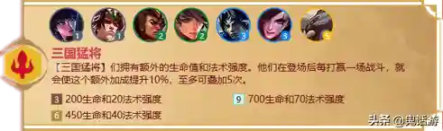福星临门羁绊推荐阵容搭配(福星阵容怎么玩最新版本)插图1 福星临门羁绊推荐阵容搭配(福星阵容怎么玩最新版本)插图1