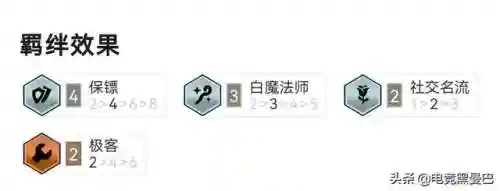 白魔四保镖阵容搭配推荐(太白伙伴阵容用哪几个)插图1
